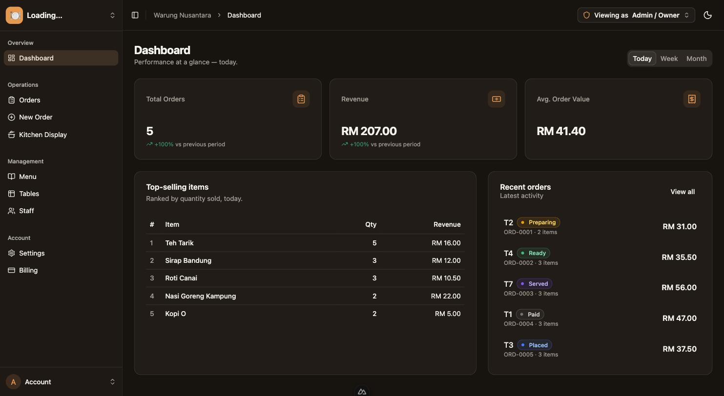 Restaurant Order & Menu System (WIP)